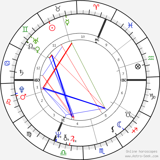 Helene Diolot birth chart, Helene Diolot astro natal horoscope, astrology