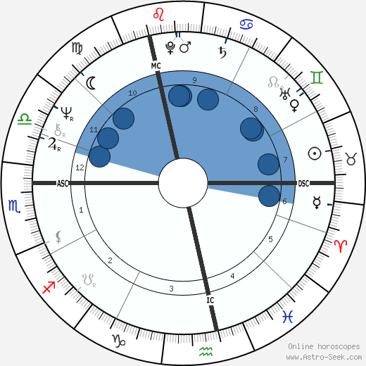 Henri Ronse wikipedia, biography, birth chart, instagram Henri Ronse wikipedia, horoscope, astrology, instagram