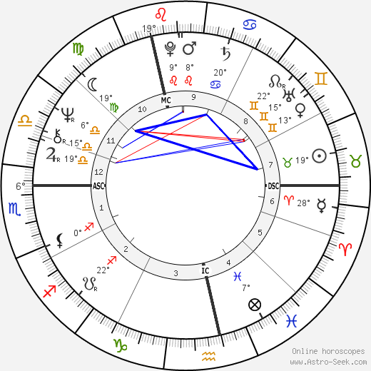 Henri Ronse birth chart, biography, wikipedia 2023, 2024