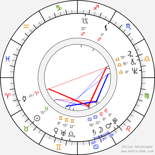 Henrik Lax birth chart, biography, wikipedia 2024, 2025