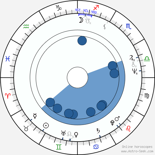 Igor Volchek wikipedia, horoscope, astrology, instagram