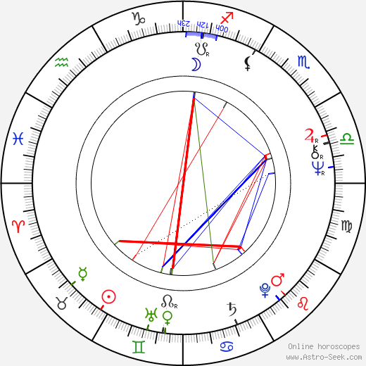 Igor Volchek birth chart, Igor Volchek astro natal horoscope, astrology