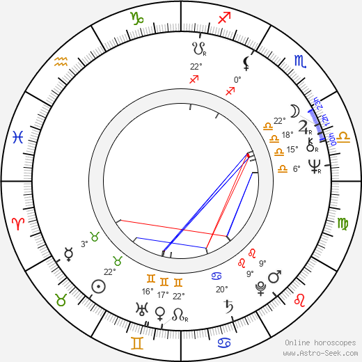 Ileana Popovici birth chart, biography, wikipedia 2024, 2025