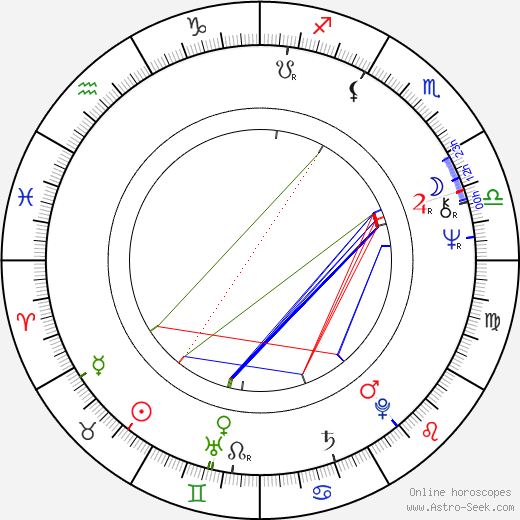 Ileana Popovici birth chart, Ileana Popovici astro natal horoscope, astrology