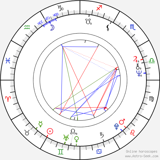 Ivan Vyskočil birth chart, Ivan Vyskočil astro natal horoscope, astrology