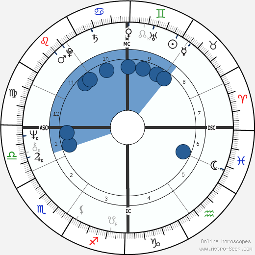 Jackie Berroyer wikipedia, horoscope, astrology, instagram