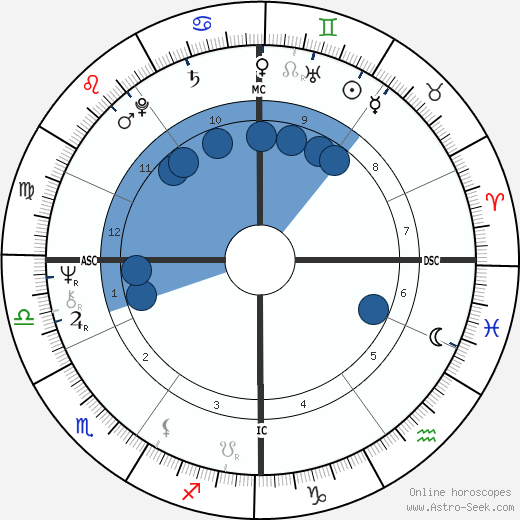 Jackie Berroyer wikipedia, biography, birth chart, instagram Jackie Berroyer wikipedia, horoscope, astrology, instagram