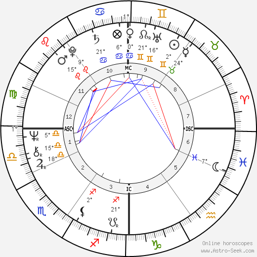 Jackie Berroyer birth chart, biography, wikipedia 2023, 2024