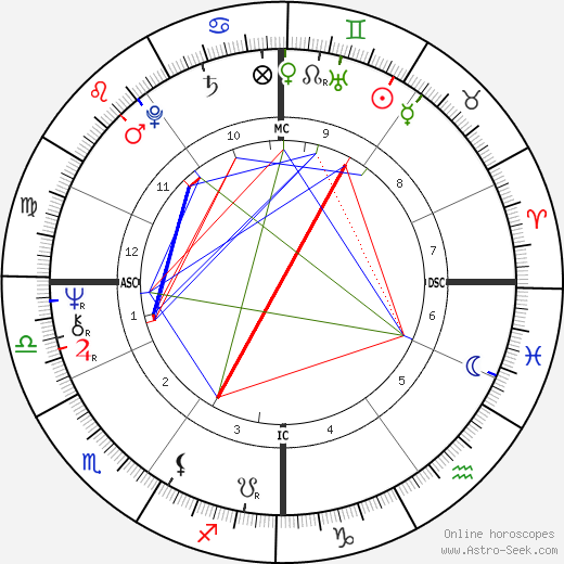 Jackie Berroyer birth chart, Jackie Berroyer astro natal horoscope, astrology