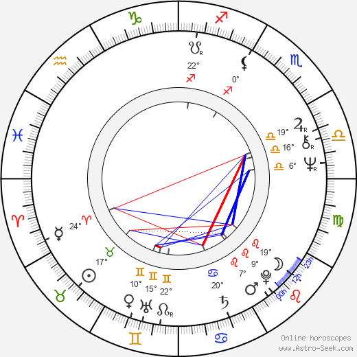 Jaid Barrymore birth chart, biography, wikipedia 2024, 2025