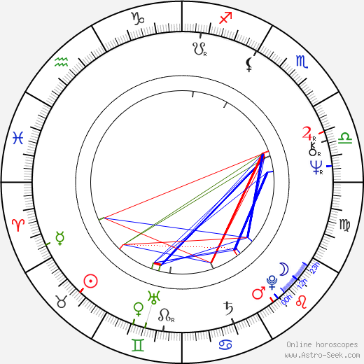 Jaid Barrymore birth chart, Jaid Barrymore astro natal horoscope, astrology