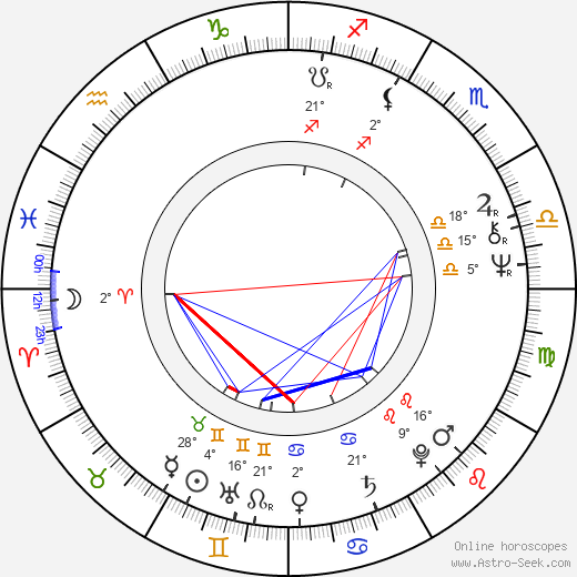 Jan Ekl birth chart, biography, wikipedia 2023, 2024