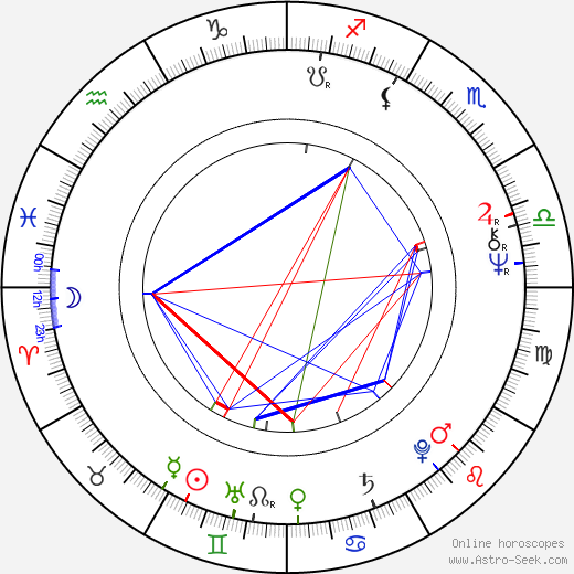 Jan Ekl birth chart, Jan Ekl astro natal horoscope, astrology