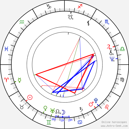 Jean-Pierre Stewart birth chart, Jean-Pierre Stewart astro natal horoscope, astrology