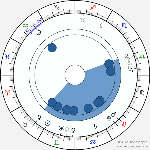 Jeff Braunstein Oroscopo, astrologia, Segno, zodiac, Data di nascita, instagram