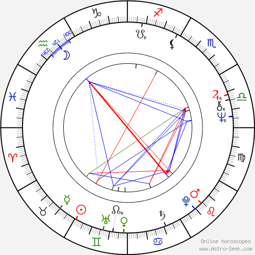 Jeff Braunstein birth chart, Jeff Braunstein astro natal horoscope, astrology