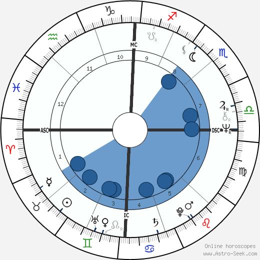 Jeff Jawer wikipedia, horoscope, astrology, instagram