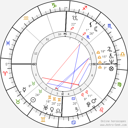 Jeff Jawer birth chart, biography, wikipedia 2023, 2024