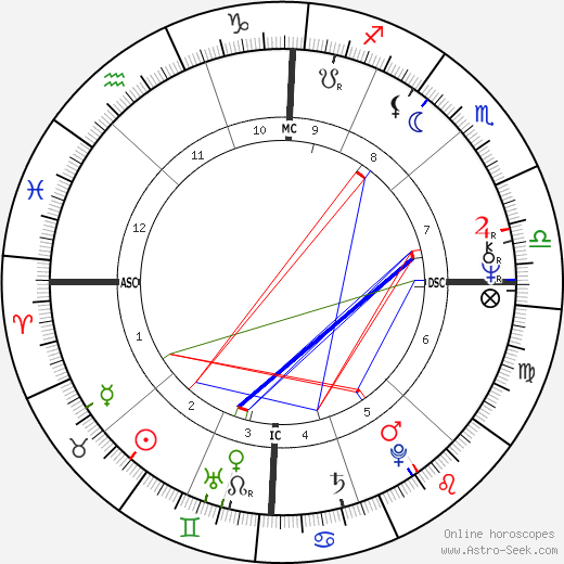 Jeff Jawer birth chart, Jeff Jawer astro natal horoscope, astrology