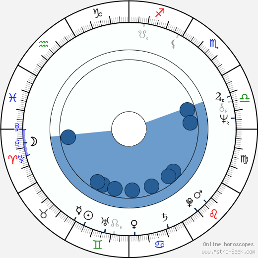 Jerry Haleva horoscope, astrology, sign, zodiac, date of birth, instagram