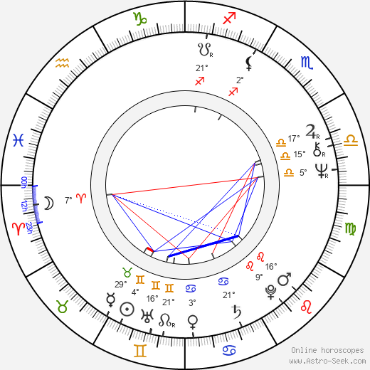 Jerry Haleva birth chart, biography, wikipedia 2023, 2024