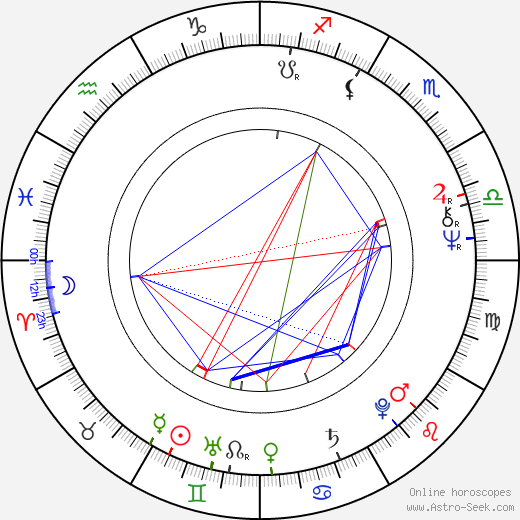 Jerry Haleva birth chart, Jerry Haleva astro natal horoscope, astrology