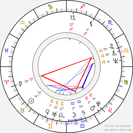 Jim Kelly birth chart, biography, wikipedia 2023, 2024