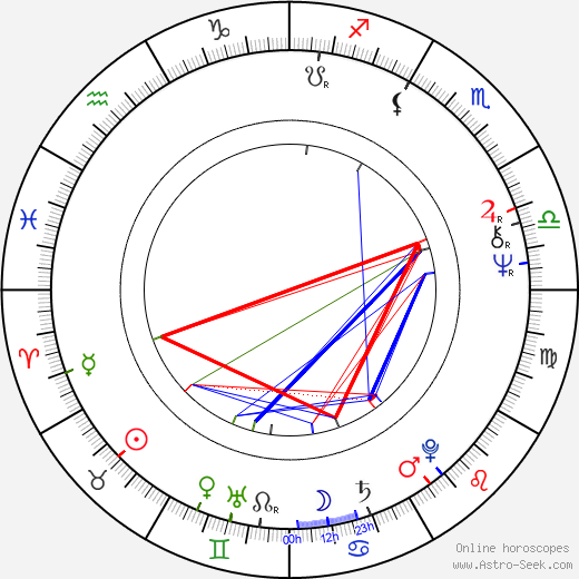 Jim Kelly birth chart, Jim Kelly astro natal horoscope, astrology