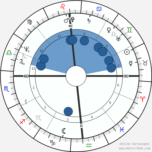 Jim Lyttle wikipedia, biography, birth chart, instagram Jim Lyttle wikipedia, horoscope, astrology, instagram