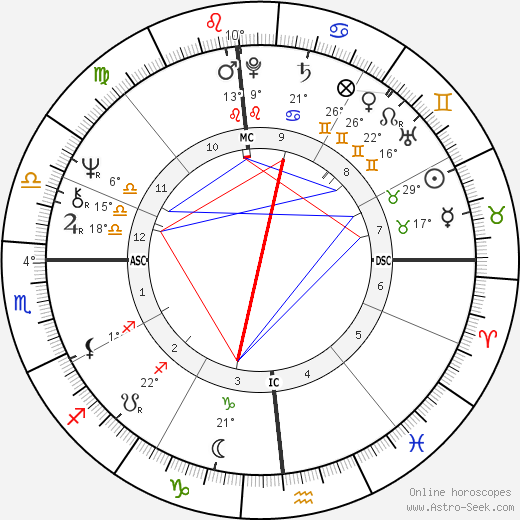 Jim Lyttle birth chart, biography, wikipedia 2023, 2024