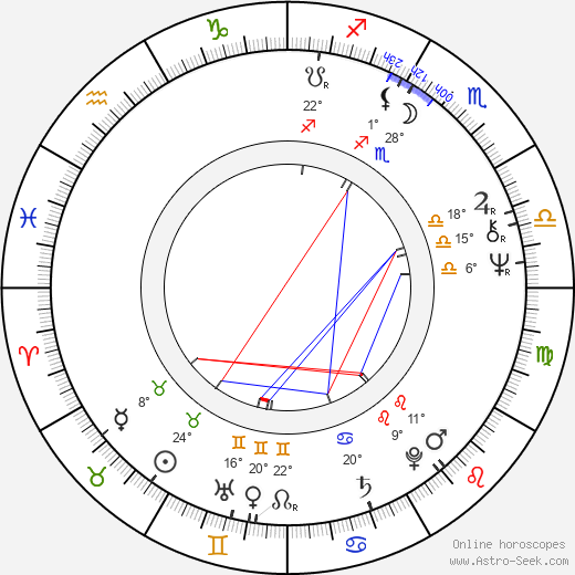 Jiří Chalupa birth chart, biography, wikipedia 2024, 2025
