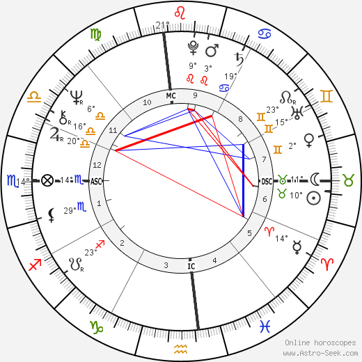 Joanna Lumley birth chart, biography, wikipedia 2023, 2024