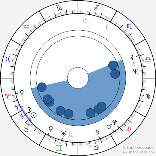 John Woo wikipedia, biography, birth chart, instagram John Woo wikipedia, horoscope, astrology, instagram