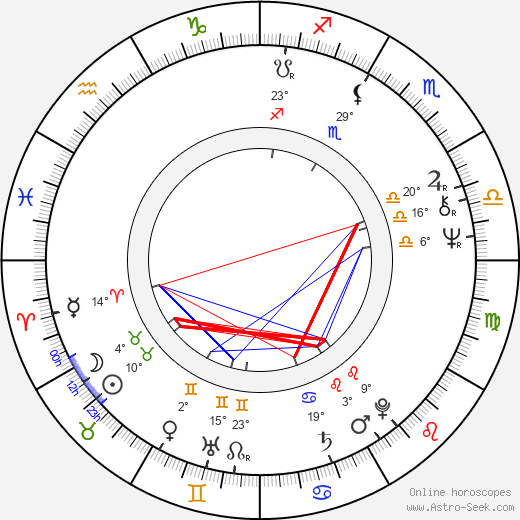 John Woo birth chart, biography, wikipedia 2024, 2025