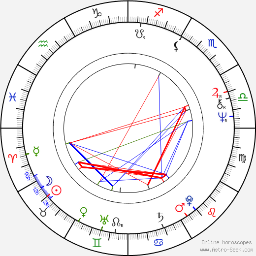 John Woo birth chart, John Woo astro natal horoscope, astrology