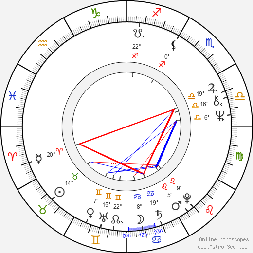 Josef Pecinovský birth chart, biography, wikipedia 2023, 2024