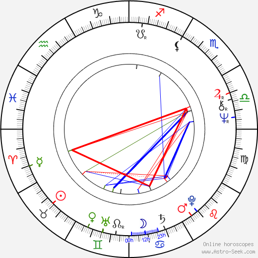 Josef Pecinovský birth chart, Josef Pecinovský astro natal horoscope, astrology