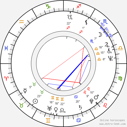 Joseph Zito birth chart, biography, wikipedia 2024, 2025