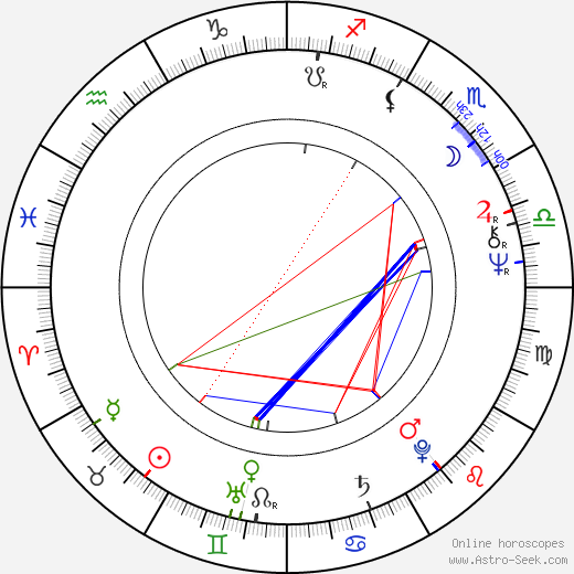 Joseph Zito birth chart, Joseph Zito astro natal horoscope, astrology