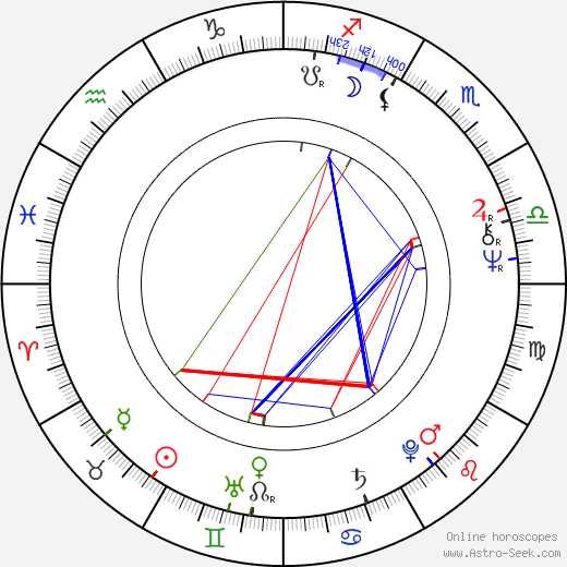 Jotaarkka Pennanen birth chart, Jotaarkka Pennanen astro natal horoscope, astrology