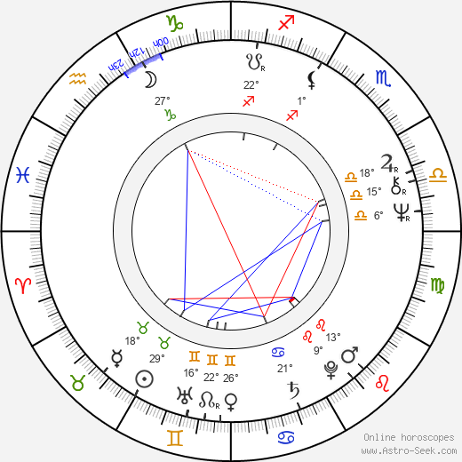 Karel Hynie birth chart, biography, wikipedia 2024, 2025