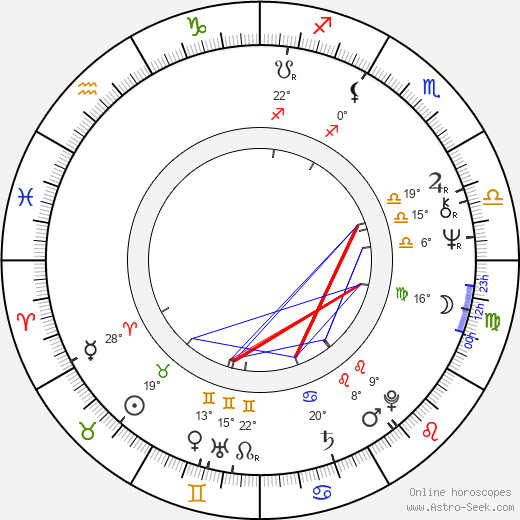 Knut Husebø birth chart, biography, wikipedia 2024, 2025