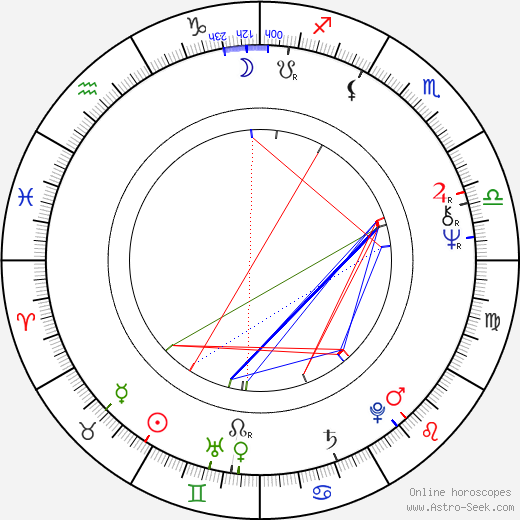 Kurt Joachim Lauk birth chart, Kurt Joachim Lauk astro natal horoscope, astrology