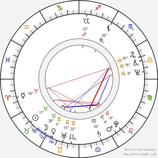 Lesley Gore birth chart, biography, wikipedia 2024, 2025