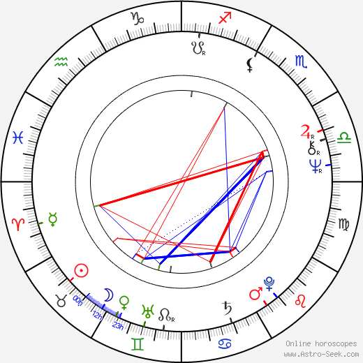 Lesley Gore birth chart, Lesley Gore astro natal horoscope, astrology