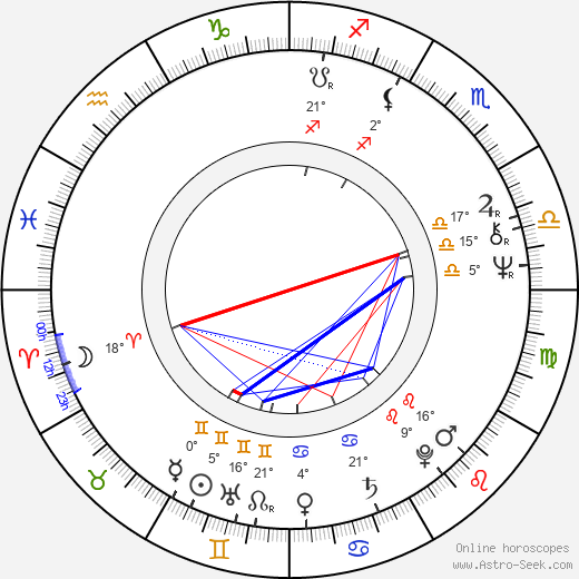 Lewis Collins birth chart, biography, wikipedia 2024, 2025