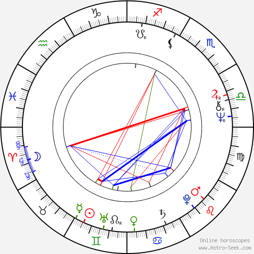 Lewis Collins birth chart, Lewis Collins astro natal horoscope, astrology