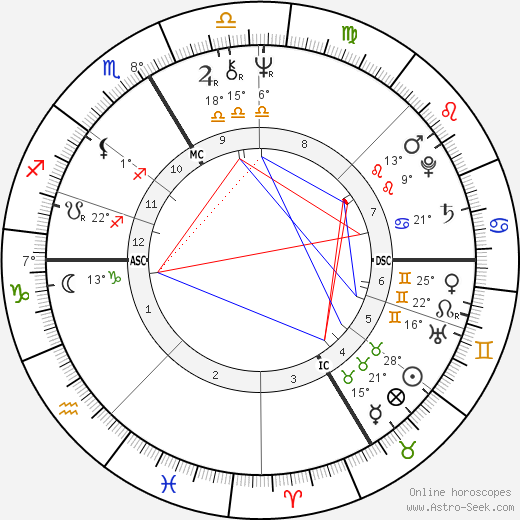 Lucy Pond birth chart, biography, wikipedia 2024, 2025