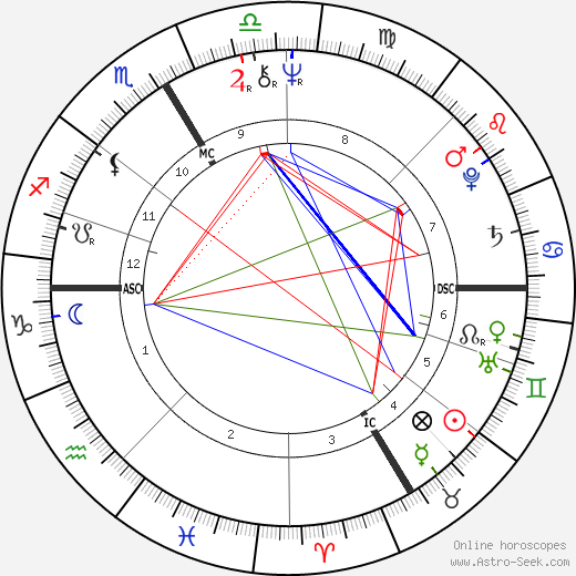 Lucy Pond birth chart, Lucy Pond astro natal horoscope, astrology