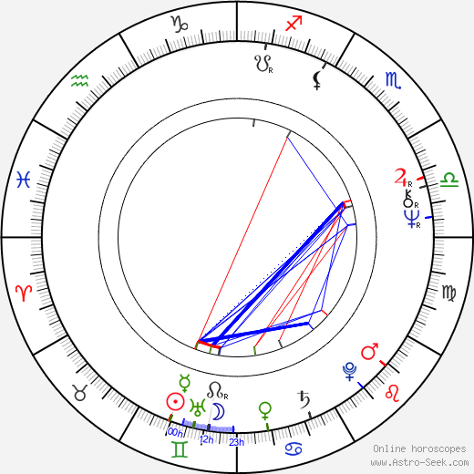 Maeve Kinkead birth chart, Maeve Kinkead astro natal horoscope, astrology